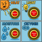 Liposomal Supplements: The Science-Driven Edge