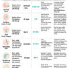 Temperature Measurement Methods: Oral, Axillary, or Rectal Techniques?